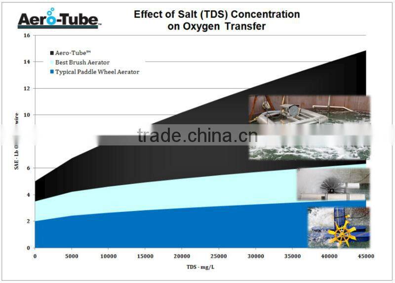 porous pipe for aquaculture equipment/soaker hose/dripping hose