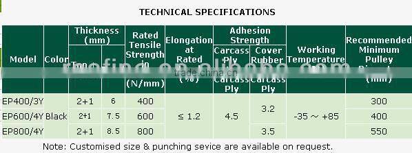 Oil Resistant Elevator Belt pvc belt elevator flat belt