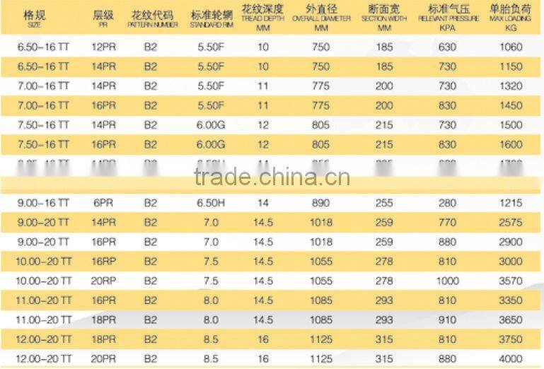Truck tyre bias 11.00-20 12.00-20