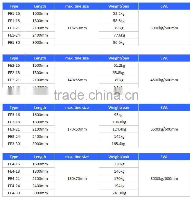 used attachment extension sleeve steel extension forks capacity extension forks