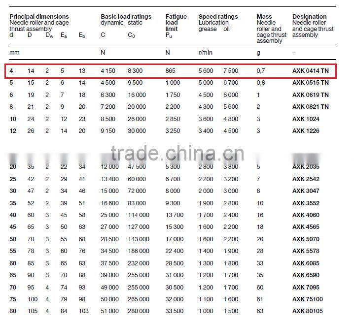 Needle Roller Thrust Bearing and Cage Assemblies AXK 0414 TN