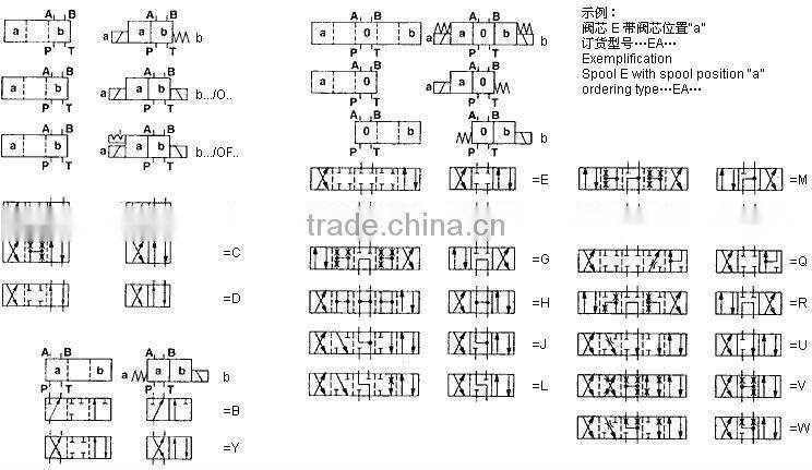 xcmg crane solenoid valve