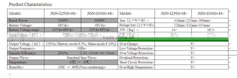 2017 new pure sine wave MPPT solar off grid system inverter 3KW for solar home power system