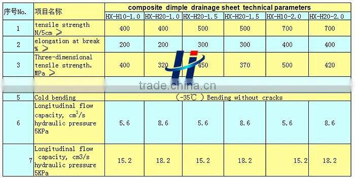 Geo Components Polypropylene Foundation Drainage Sheet for earthwork T 1.1- H 20