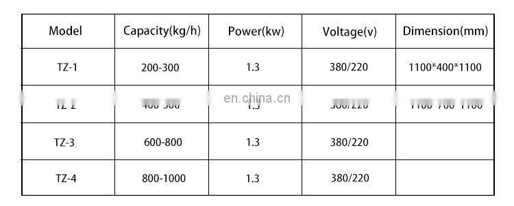 peanut butter grinder machine peanut butter processing machine