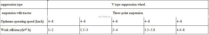 Farm Machinery Pneumatic Precision corn seeder Planter