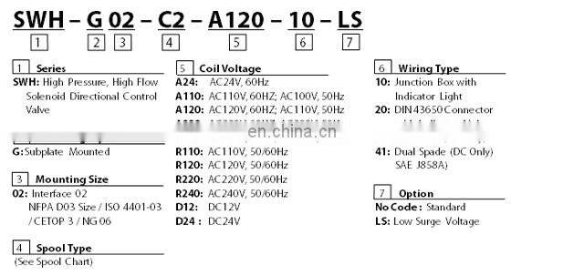 Trade assurance Taiwan HDX SWH-G03 SWH-G02 directional valve