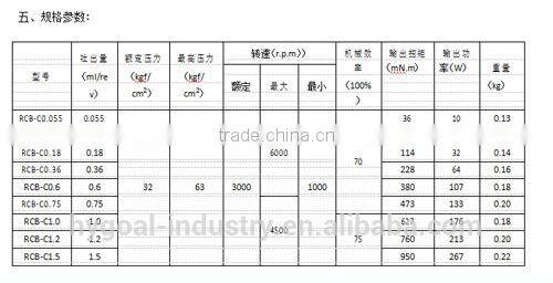 BIDIRECTIONAL LUBRICATING GEAR PUMP