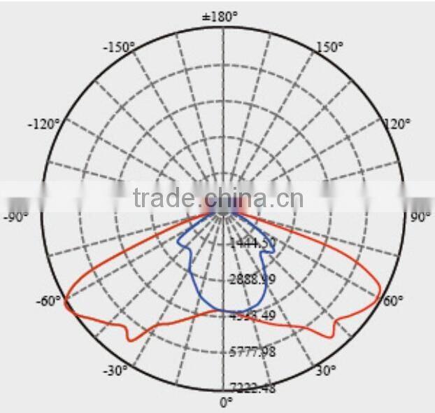 HB-RD506D 150W street led light led street light manufactures