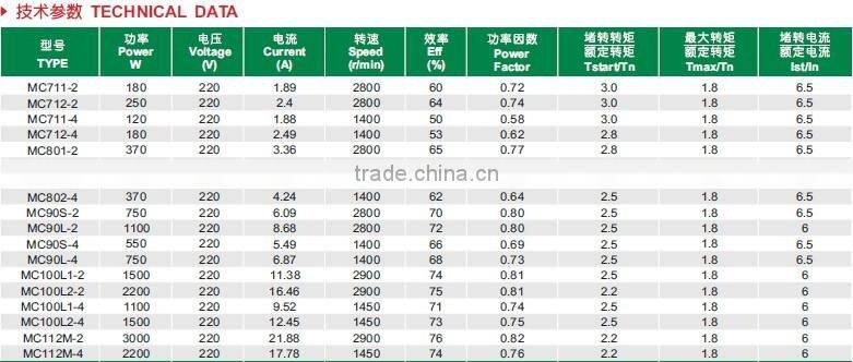 BEST SALES MC SERIES SINGLE PHASE ALUMINUM HOUSING MOTOR