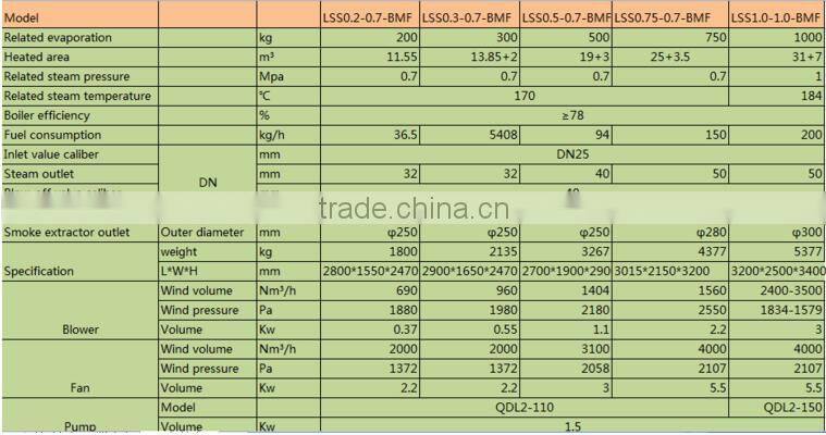 small scale industries wood boiler steam generator