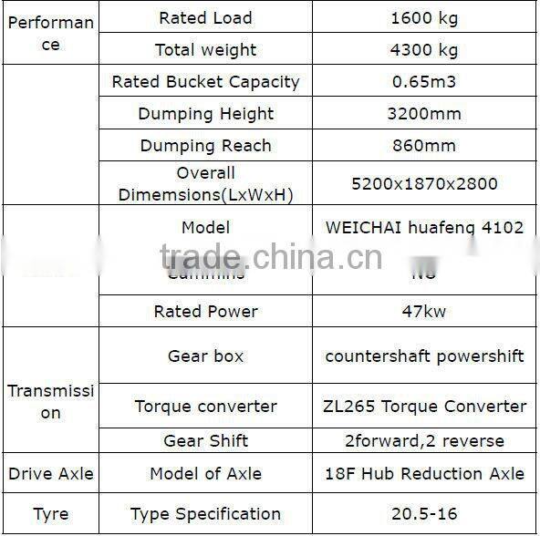 small wheel loader T930 exporting for Russia/Afica