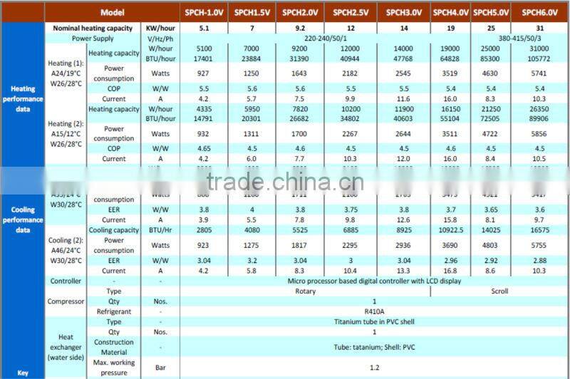 Customized Residential Swimming Pool heat pump with High Standard for Household Heating & Cooling R410A 50Hz (Manufacturer)