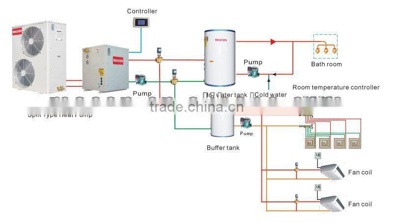 MACON Split type air source floor heating heat pump unit with CE