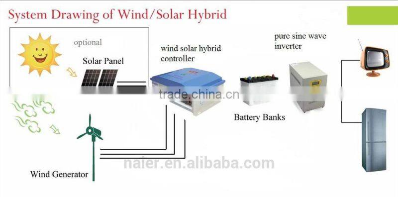 low RPM 1500w wind turbine generator made in china