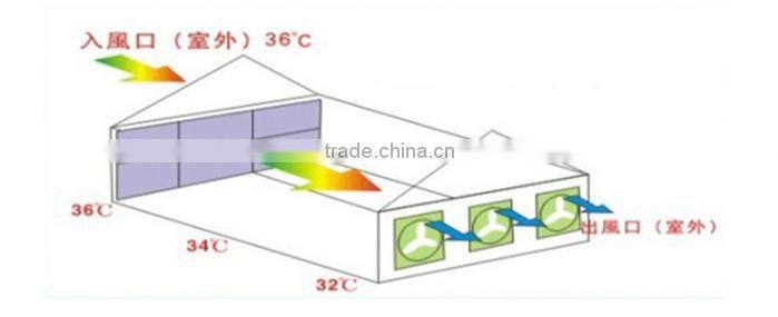 high quality industrial size centrifugal exhaust fans