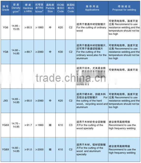 2015 Brand New Tungsten Carbide Saw Blade Tips