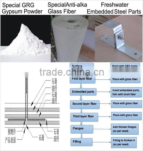 Shanghai Yinqiao Shape-retentive Ceiling Design GRG Decoration