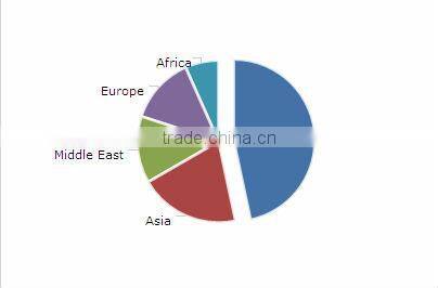 F Type Eco-friendly Door Sweep Brush
