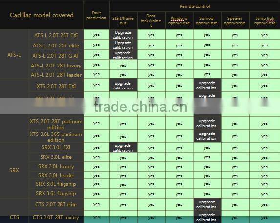 Remote Control Car With Mobile App With No Distance Limitation Suit For Android And IOS For GM BUICK CHEVOLET