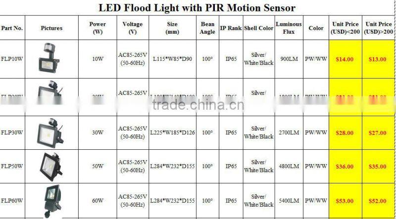 LED wall pack lights LED floodlight housings