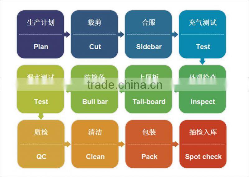 Eco-friendly EVA pad heavy-duty inflatable sup boards stand up paddle boards