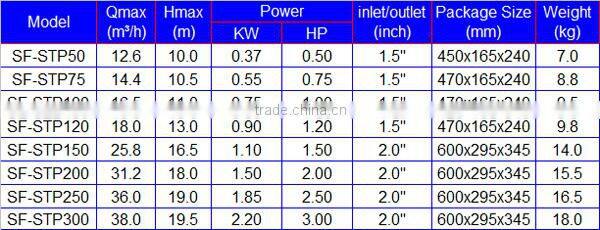 STP 1.5HP pool pump pre-filter for swimming pool