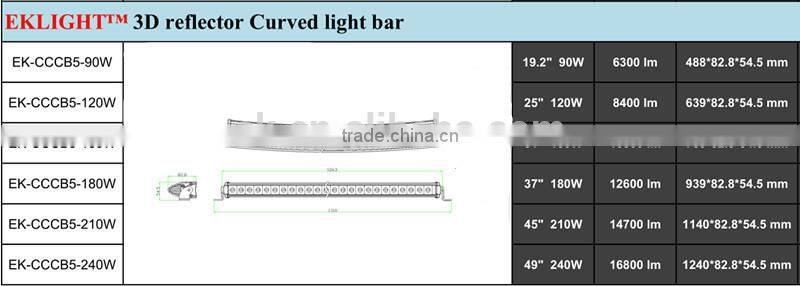 single row led light bar 50inch 36w 72w 120w 180w led light bar, led light bar 4x4