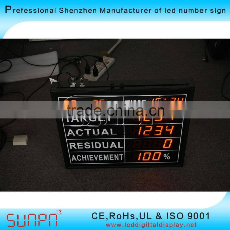 LED Production Management Board Indoor