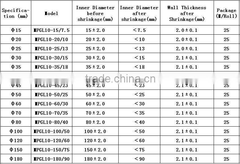 heat shrink busbar insulation sleeve