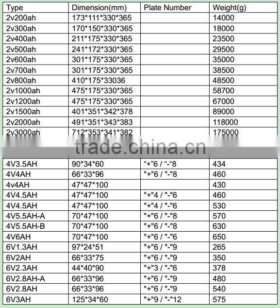 100ah solar battery ups battery power bank supply 12V battery China supplier