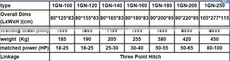 rotary tiller blade -agricultural machinery