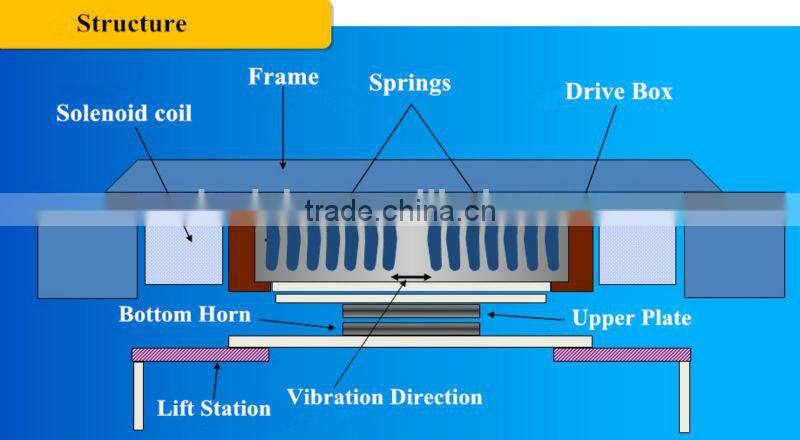 Automatic vibration attrition plastic welding machine for attrition welding industry