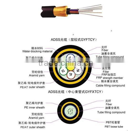 All Dielectric Self-supporting Aerial Cable (ADSS)