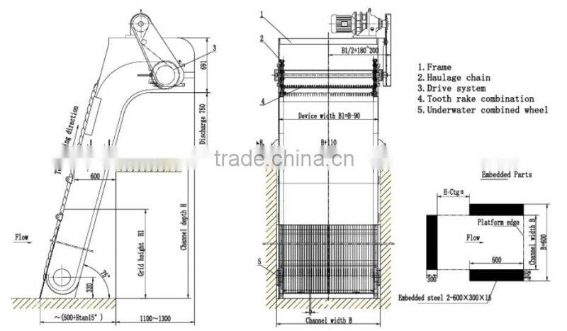 FHG series coarse screen cleaning devices for solid liquid separation