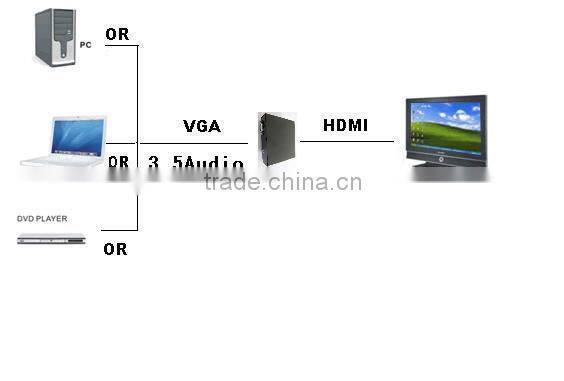 hdmi converter