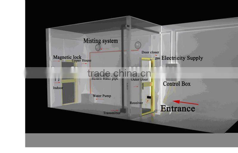 poultry farm disinfection system for people at the entrance