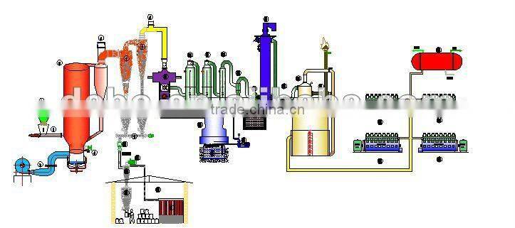 10mw biomass gasification power plant