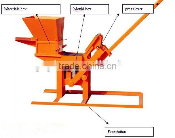 High quality on sale Clay brick making machine /manual soil clay brick making machinery