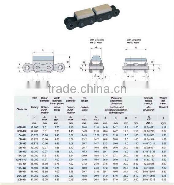 Rubber Covered Roller Chain with Vulcanized Elastomer Profiles
