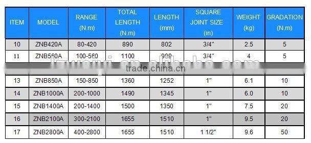 ZNB SERIES OF DIAL INDICATION TORQUE WRENCH