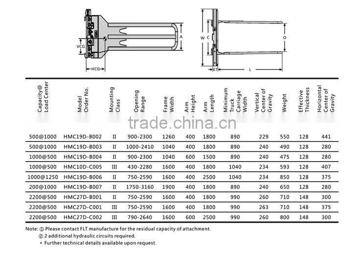 Forklift attachment Foam Clamp
