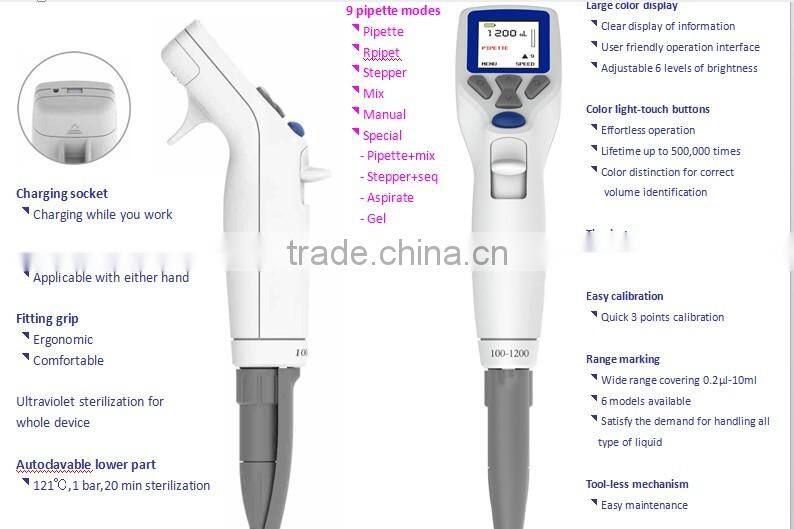 A&E Lab Electronic Pipette pass ISO/CE/ROHS/FC Certificate