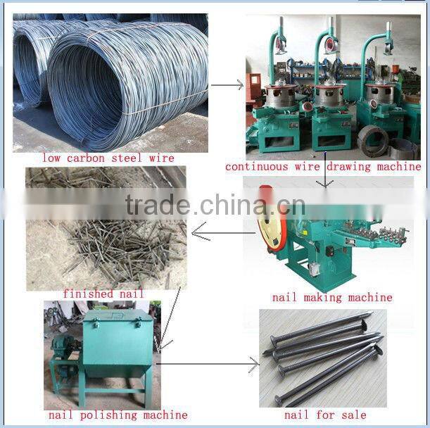 automatic steel wire nail making machine manufacturer