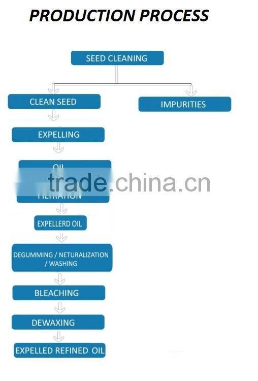 Oil expeller machine manufacturers