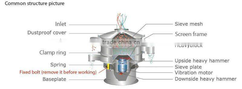 Gaofu Food Grade Vibrating Screen Machine for Sale