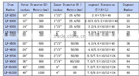 high quality diamond saw blade with brazed-laser welded blades