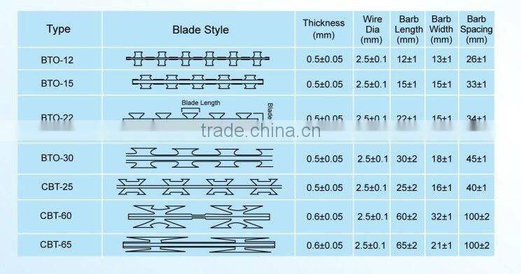 cross type galvanized razor barbed wire fence for military