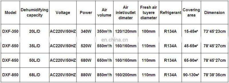 Wall mounted dehumidifier machine for reducing humidity