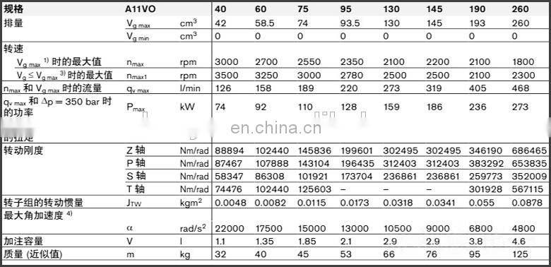 Rexroth A11VO series A11VO75LRDS/10R-NSD12N00-S injection molding machine axial piston pump.